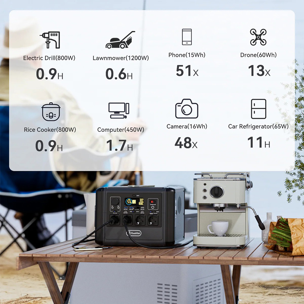 Flashfish T1200s Tragbare Powerstation, 768 Wh LiFePO4-Akku, 1200 W Wechselstrom (2400 W Spitzenleistung), Schnellladefunktion, 100 W USB-C, 14 Anschl&uuml;sse, integrierte LED-Leuchte