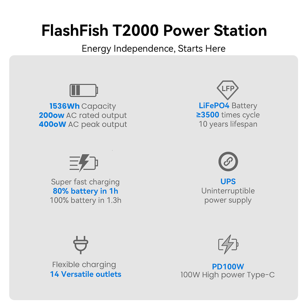 Flashfish T2000 2000W Tragbare Powerstation, 1536Wh LiFePO4-Akku, 4000W Spitzenleistung, 1500W Schnellladefunktion, 14 Ausg&auml;nge, f&uuml;r Notstromversorgung zu Hause und im Freien