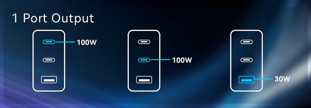 MINIX P3 Pro 3-Port LED GaN Wandladeger&auml;t