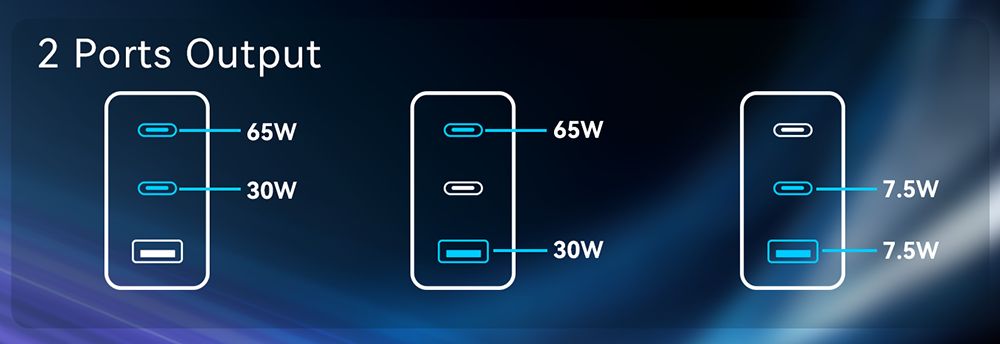 MINIX P3 Pro 3-Port LED GaN Wandladeger&auml;t