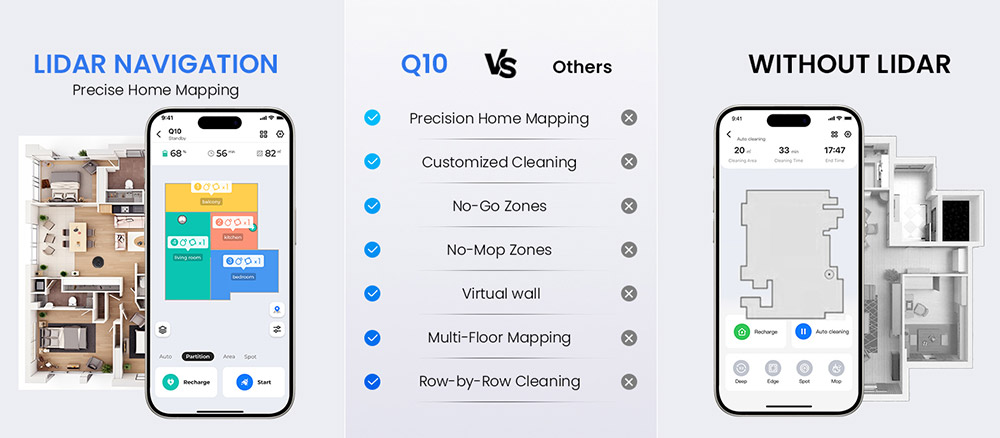 Proscenic Q10 Saugroboter mit Wischfunktion, 8000Pa Starke Saugkraft, 360&deg; LIDAR-Navigation, 200 Minuten Laufzeit, Automatisches Aufladen & Wiederaufnahme, APP/Fernbedienung/Sprachsteuerung f&uuml;r Tierhaare & Gro&szlig;e H&auml;user