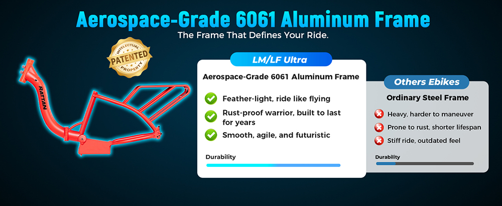 RATTAN LF Ultra Electric Bike, 1000W motor, 48V 40.5Ah batéria, 20*4 palcové pneumatiky, max. rýchlosť 50km/h, max. dojazd 190km, hydraulické brzdy, celoodpružený, farebný displej - čierny