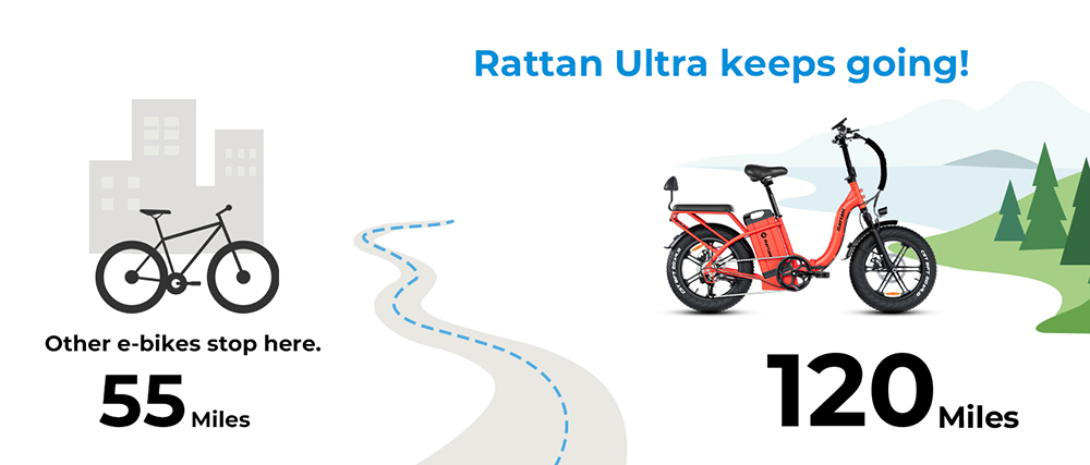 RATTAN LM Ultra Electric Bike, 1000W Motor, 48V 40.5Ah Battery, 20*4 inch Tires, 50km/h Max Speed, 190km Max Range, Hydraulic Brake, Full Suspension, Color Display - Black