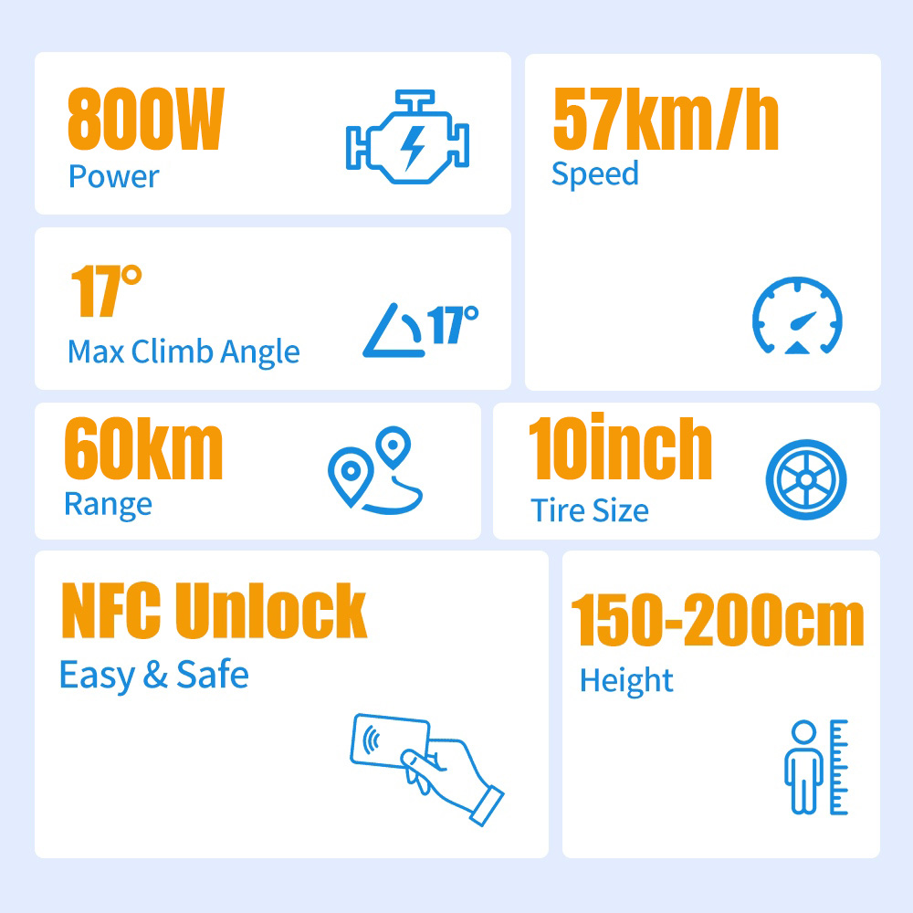 TWOFISH V4 MAX Electric Scooter, 800W motor, 52V 23Ah batéria, 10 palcové pneumatiky, max. rýchlosť 57km/h, dojazd 60km, dvojkotúčová brzda, predné & zadné pružinové tlmiče, NFC odomykanie