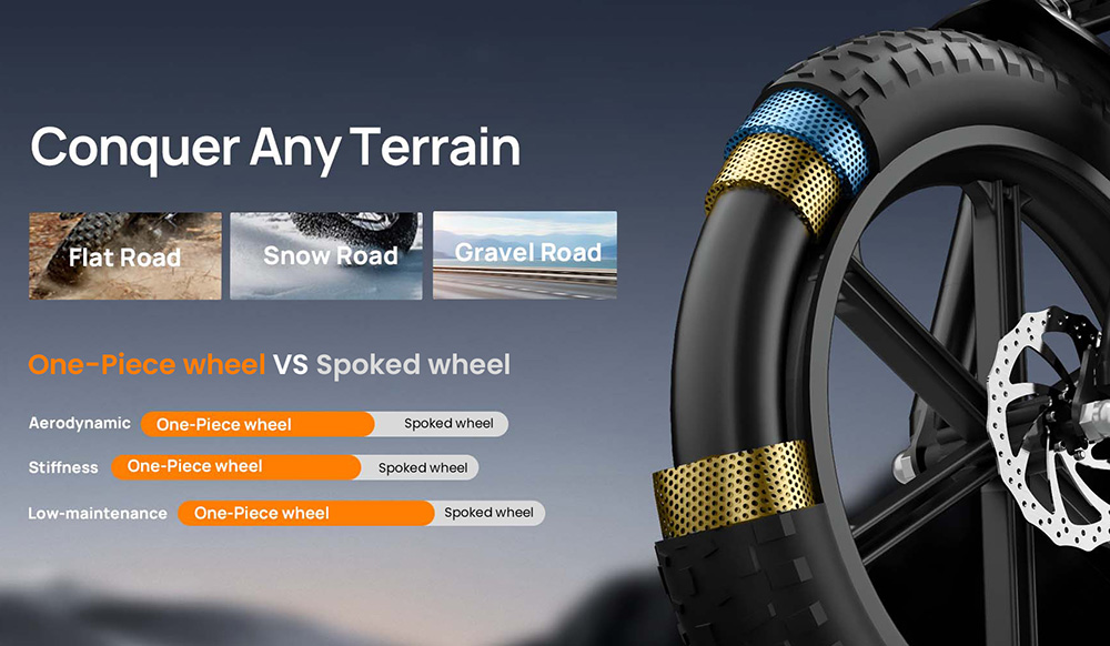 URLIFE T5 Electric Bike, 750W motor, 48V 13Ah batéria, 20*4 palcové pneumatiky, max. rýchlosť 45km/h, max. dojazd 125km, dvojkotúčové brzdy, plné odpruženie, Shimano 7 rýchlostí - čierny