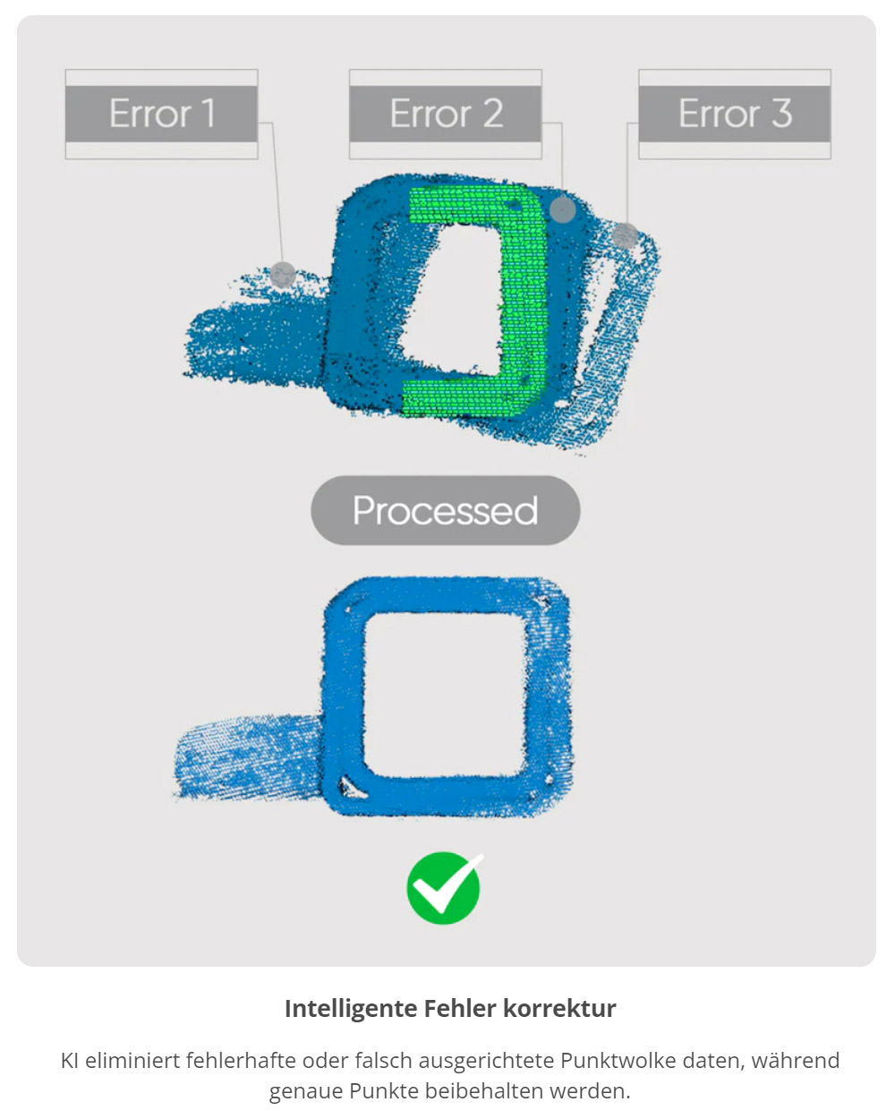 3DMakerpro Moose 3D-Scanner – Standard-Edition