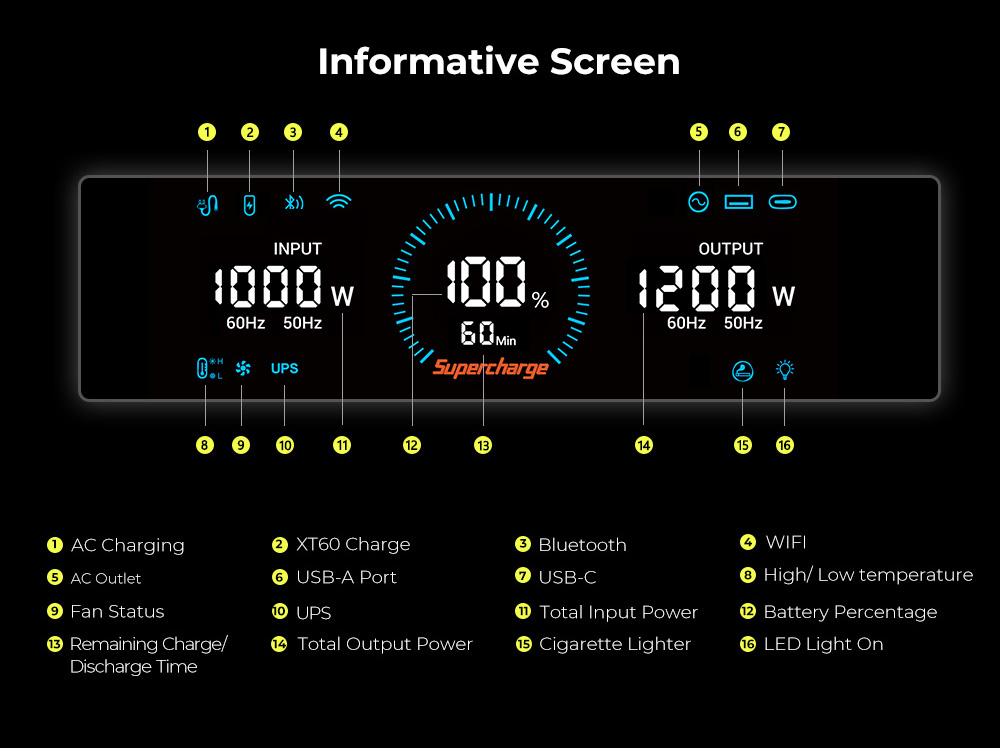 FOSSiBOT F1200 Portable Power Station + FOSSiBOT SP200 Foldable Solar Panel, 1024Wh Capacity, 1200W Rated Power, 3 LED Light Modes, 7 Output Ports, BMS Protection, <10ms Switchover, 5 Gears Input Regulator, EV-Grade LiFePO4 Battery, 4000+ Cycle Times