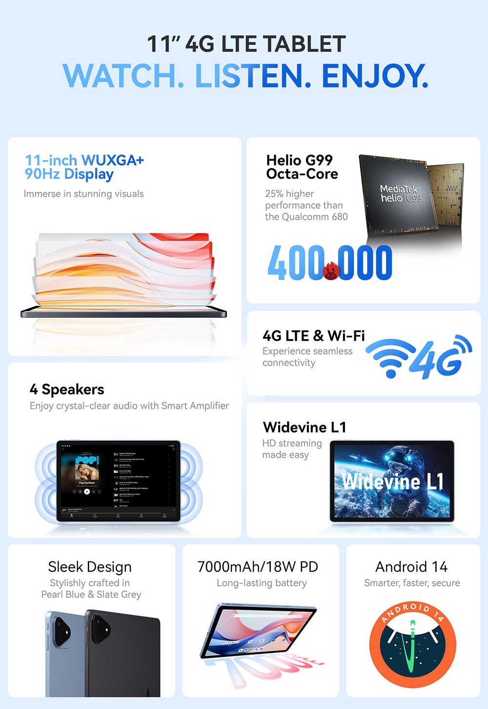 ALLDOCUBE iPlay 60 Pro Tablet, 10.95 inch 1920*1200 90Hz IPS Screen, Android 14, MediaTek G99 8 Cores, 6GB RAM 128GB ROM, Bluetooth 5.2, Widevine L1, Dual 4G LTE, GPS/Galileo/GLONASS/Beidou, 7000mAh Battery, 18W Fast Charging, Face Unlock