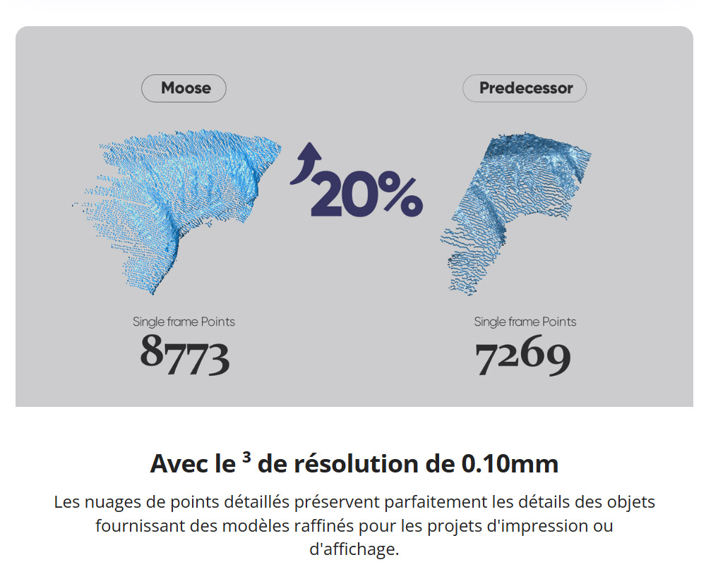 3DMakerpro Moose Lite Scanner 3D - Édition de luxe