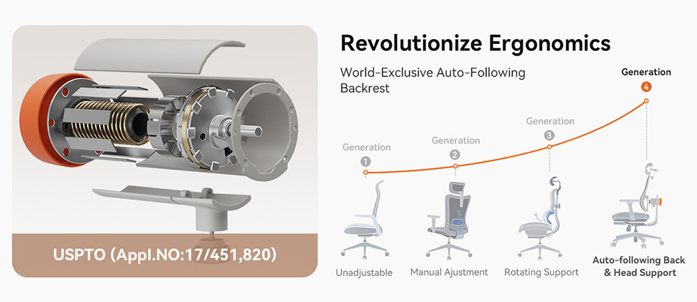 NEWTRAL MagicH-GPro Ergonomischer Stuhl mit abnehmbarer Arbeitsplatte, automatisch mitlaufender R&uuml;ckenlehne, Kopfst&uuml;tze, adaptiver Unterst&uuml;tzung des unteren R&uuml;ckens, verstellbarer Armlehne, 4 Arretierungspositionen &ndash; Grau