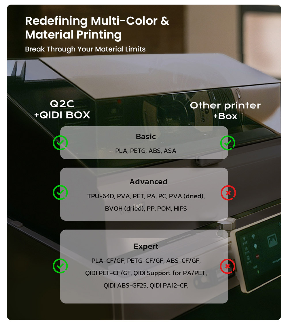 QIDI Q2C 3D Printer, 600mm/s Speed, 370°C All-Metal Hotend, Multi-Material Printing, 270×270×256mm Build Volume, CoreXY System, Auto Leveling & PEI Magnetic Plate