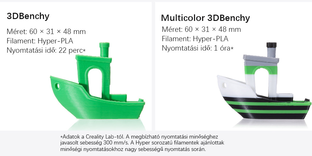 Creality K2 SE Combo 3D Nyomtat&oacute; H&aacute;zzal, 500 mm/s sebess&eacute;g, 0,1 mm pontoss&aacute;g, 220&times;215&times;245 mm &eacute;p&iacute;tőt&eacute;r, automatikus szintez&eacute;s, 300 &deg;C f&uacute;v&oacute;ka t&ouml;bbanyag&uacute; nyomtat&aacute;shoz