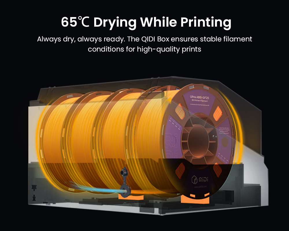 QIDI Filament Dryer Box for PLUS4 3D Printer, 65℃ Drying & Sealed Storage, 16-Color Multi-Material Printing, Automatic Filament Refill, NFC Smart Detection, Holds 4 Spools