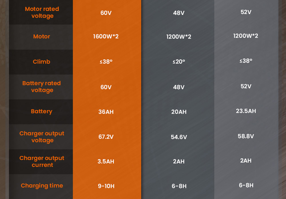 GELEIPU GT EVO Trottinette électrique, moteur 1600W*2, batterie 60V 36Ah, pneus de 11 pouces, vitesse maximale de 86 km/h, autonomie de 95 km, freins hydrauliques, amortisseur à ressort hydraulique