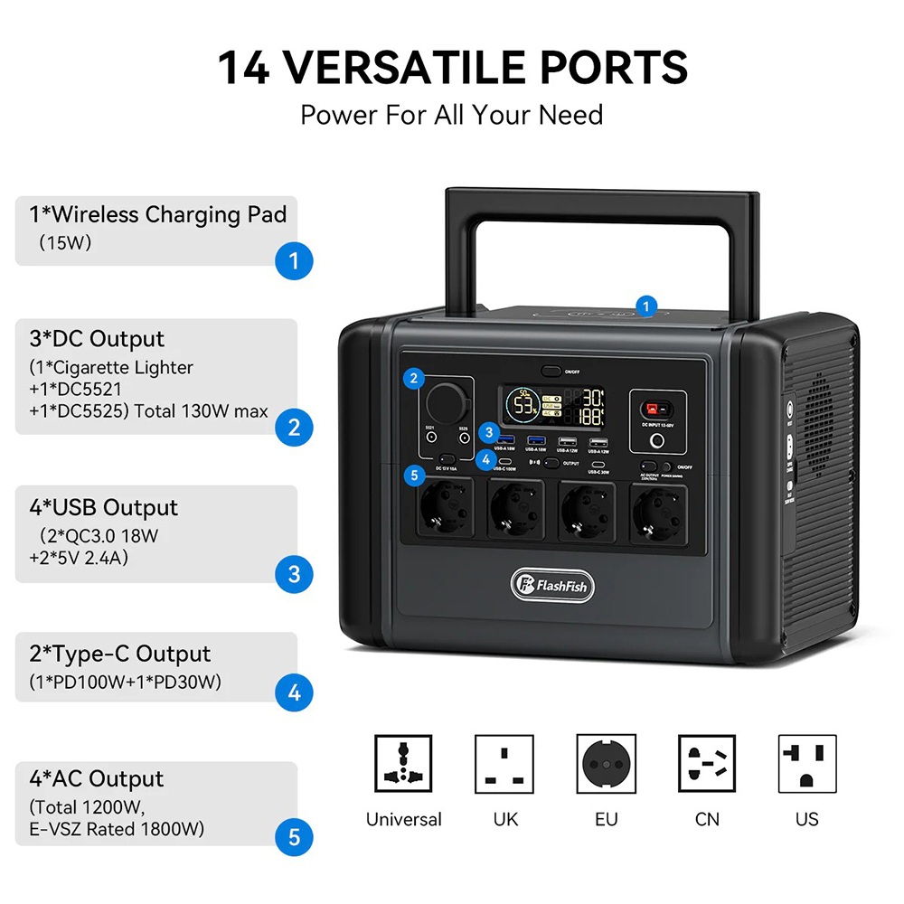 Flashfish T1200s Tragbare Powerstation, 768Wh LiFePO4-Batterie, 1200W AC (2400W Spitzenleistung), 100W USB-C, 14 Anschl&uuml;sse, Integriertes LED-Licht, F&uuml;r Camping/RV/Off-Grid/Notf&auml;lle