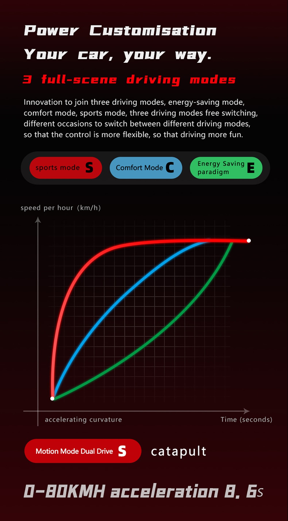 BOYUEDA S5-11 Elektromos Roller, 2*3000W-os Motor, 60V 38AH Akkumulátor, 11 hüvelykes Gumiabroncs, 85km/h Max. Sebesség, 120km Hatótávolság, Dupla Hidraulikus Tárcsafék, Hidraulikus Lengéscsillapító, LCD Kijelző