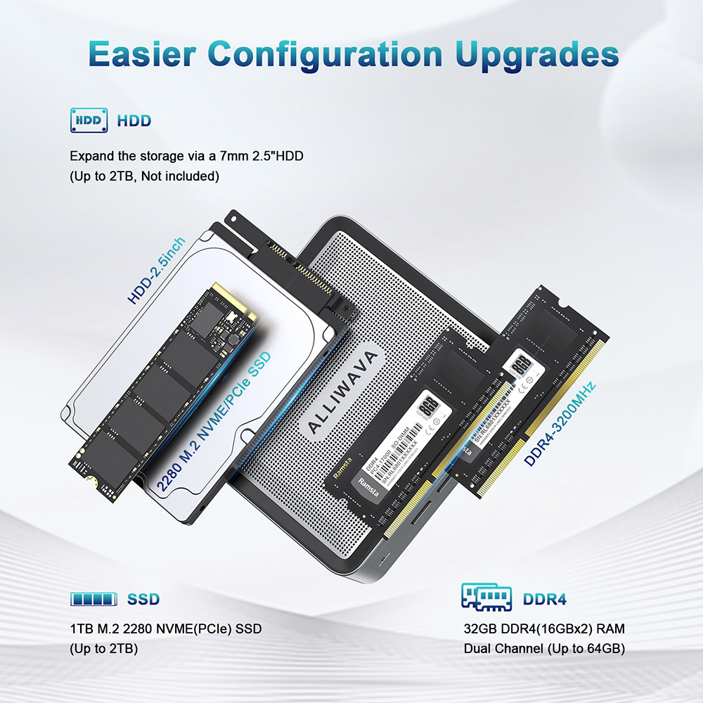 ALLIWAVA U58 Mini PC, AMD Ryzen 7 5825U 8 Cores Max 4.5GHz, 32GB RAM 512GB SSD, 2*HDMI+USB-C 4K@60Hz Three Screen Display, WiFi 6E Bluetooth 5.2, 2*USB3.0, 2*USB2.0, 1*RJ45, 1*Audio Jack