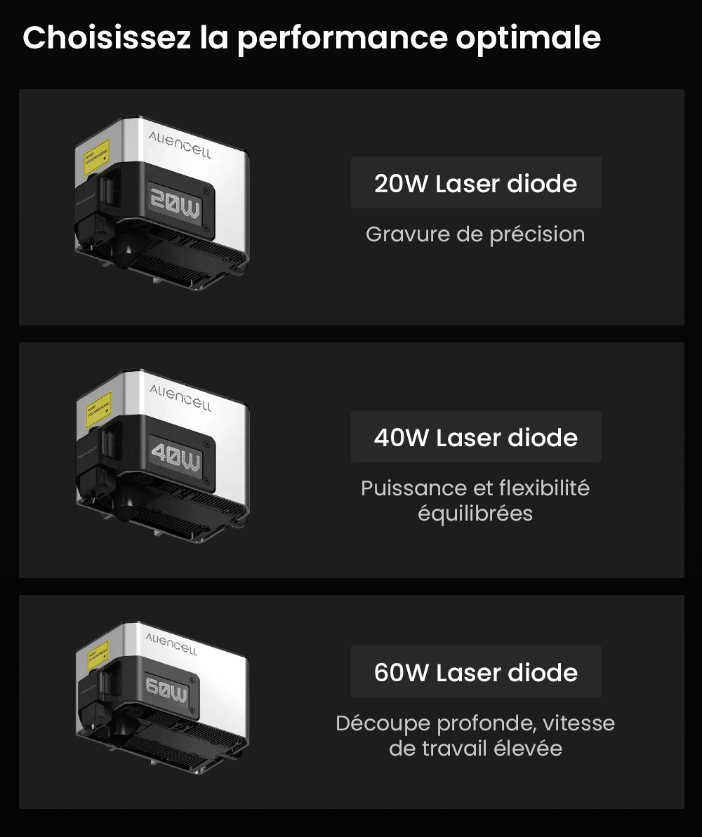 Aliencell X1 40W Graveur laser &agrave; diode de bureau + Air Assist Pro + Purificateur d'air
