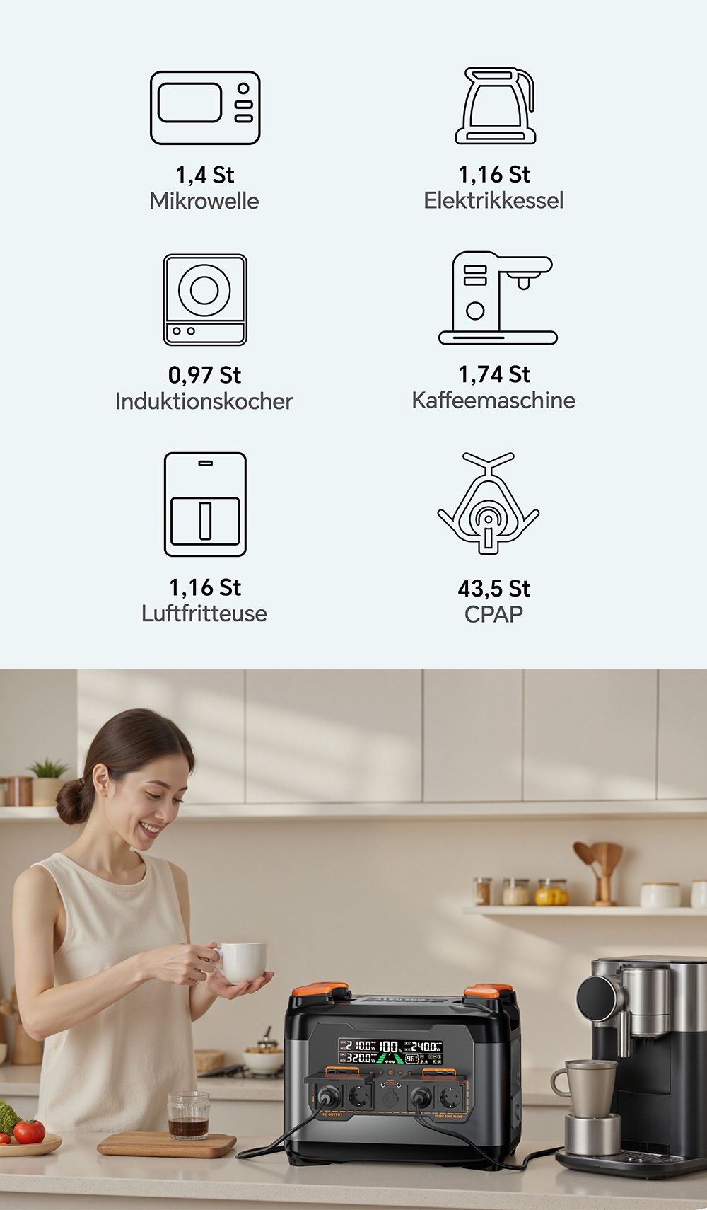 NECESPOW S2400 Tragbare Powerstation, 2400W Ausgang, 2048Wh LiFePO₄ Batterie, 13 Anschl&uuml;sse, 1,5H Schnellladung, 20ms USV-Backup, App-Steuerung, f&uuml;r Outdoor/RV/Heimgebrauch