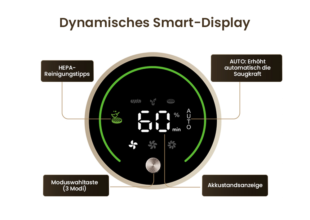 Proscenic P20 OnePass Akku-Staubsauger, 70000Pa Saugkraft, 70 Minuten Laufzeit, 680W b&uuml;rstenloser Motor, 180&deg; Biegsames Rohr, Nass- und Trockenreinigung mit zus&auml;tzlichem Wassertank