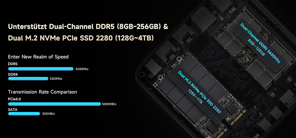 ALLIWAVA GH8 Gaming-Mini-PC, AMD Ryzen 9 8945HS 8 Kerne Max. 5,2 GHz, 32 GB RAM, 1 TB SSD, HDMI+DP+USB4+USB-C Quad-Display, WiFi 6E, Bluetooth 5.2, 2x USB 3.0, 2x USB 2.0, 2x 2,5G RJ45, 1x Audio-Buchse