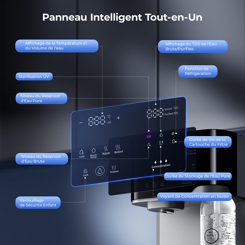 Hydrofast C300 Purificateur d&rsquo;Eau de Comptoir RO, Distributeur d&rsquo;Eau Glac&eacute;e et P&eacute;tillante, Filtration en 6 &Eacute;tapes avec St&eacute;rilisation UV, R&eacute;servoir d&rsquo;Eau Brute de 5 L & R&eacute;servoir d&rsquo;Eau Purifi&eacute;e de 1,5 L, Temp&eacute;rature et Volume R&eacute;glables, Affichage Inte
