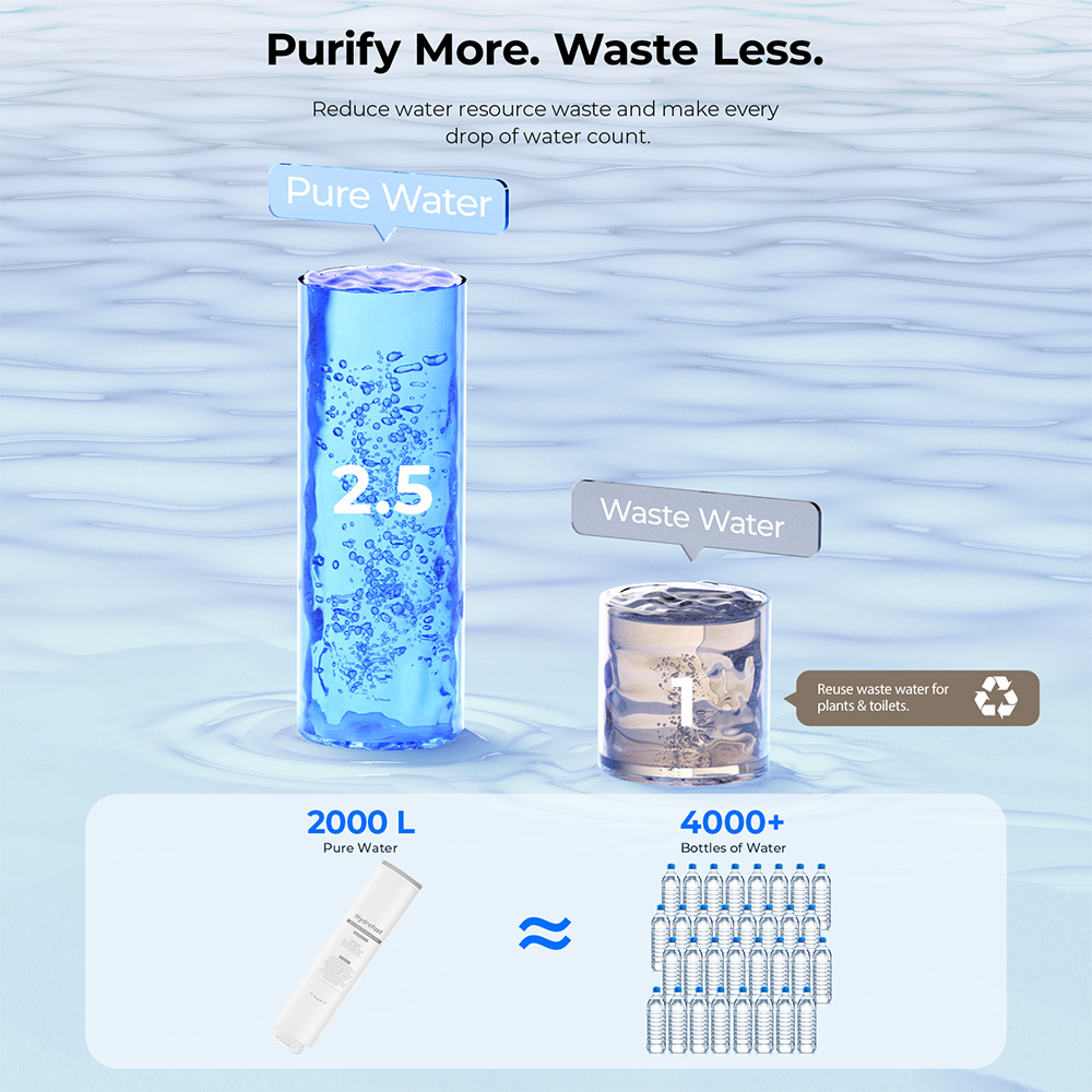 Hydrofast C300 RO Countertop Water Purifier + HF04 Composite Filter