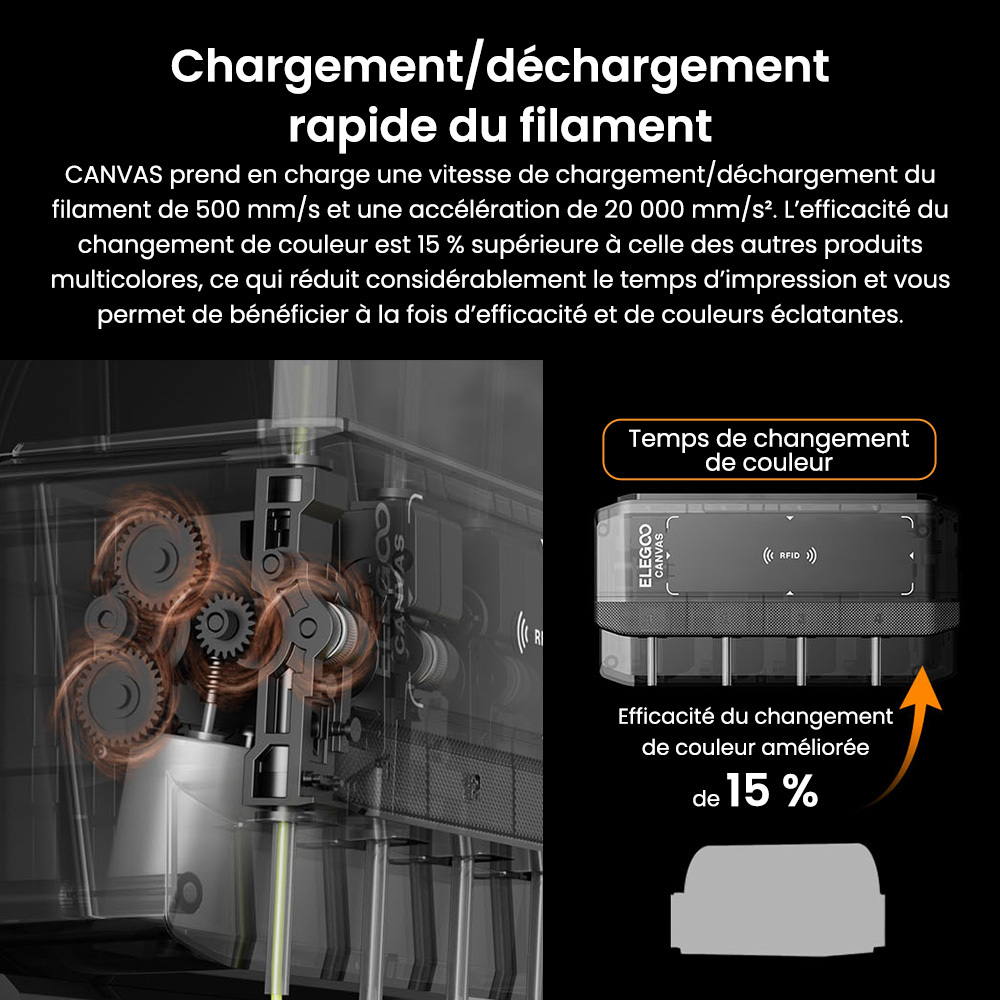 Elegoo Centauri Carbon 2 Combo Imprimante 3D, Impression 4 Couleurs CoreXY 500mm/s Haute Vitesse, 350 ℃ Buse, Compatible Fibre de Carbone/PLA/ABS, Bande LED, 256*256*256mm