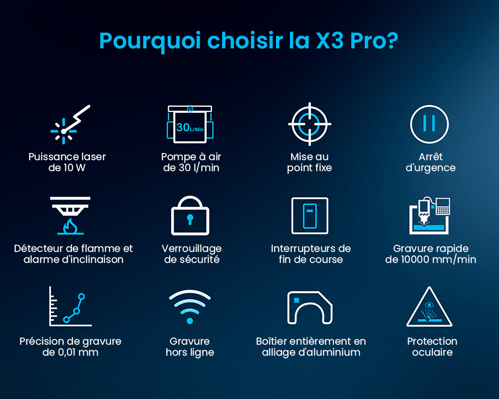Graveur laser Mecpow X3 Pro 10 W avec kit d'assistance pneumatique