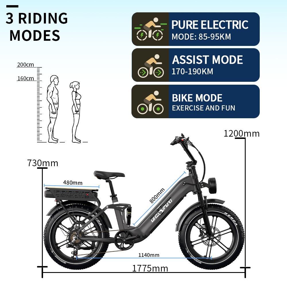ONESPORT OT08 Pro Elektrofahrrad, 500W Motor, 2 x 48 V 18 Ah Akku, 20 x 4,0 Zoll Reifen, 25 km/h Höchstgeschwindigkeit, 190 km maximale Reichweite, Ölscheibenbremsen vorne und hinten, Federgabel, Shimano 7-Gang-Getriebe - Grau