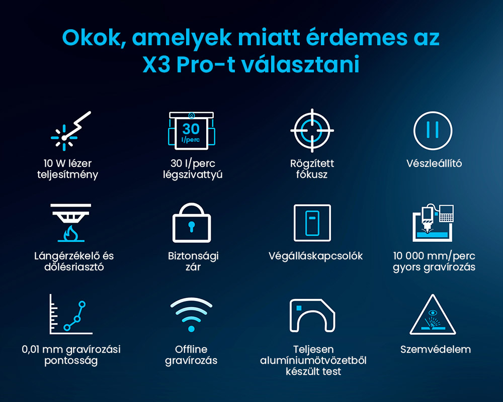Mecpow X3 Pro 10W-os l&eacute;zergrav&iacute;roz&oacute; levegős r&aacute;seg&iacute;t&eacute;sű k&eacute;szlettel