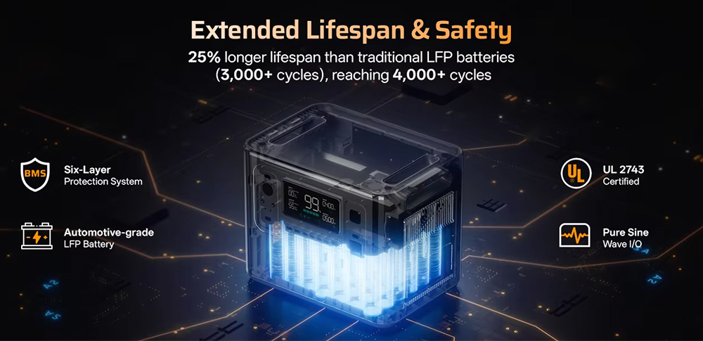 AFERIY P280-B Erweiterungsakku f&uuml;r P280 Powerstation, 2048 Wh LiFePO4, &uuml;ber 4000 Ladezyklen, erweiterbare Kapazit&auml;t