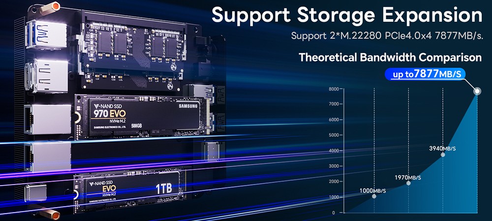 AOOSTAR GEM12+ Pro Mini-PC Barebone (ohne RAM und SSD) mit Display, Fingerabdrucksensor, AMD Ryzen 7 Pro 8845HS 8-Kern-Prozessor (max. 5,1 GHz), HDMI 2.1 + DP 1.4 + USB 4.0 + USB Typ-C 4K-Vier-Bildschirm-Display, WLAN 6, Bluetooth 5.2, 2 x 2,5-Gbit/s-LAN, 2 x USB 3.2, 2 x USB 2.0, 1 x Oculink-Adapter