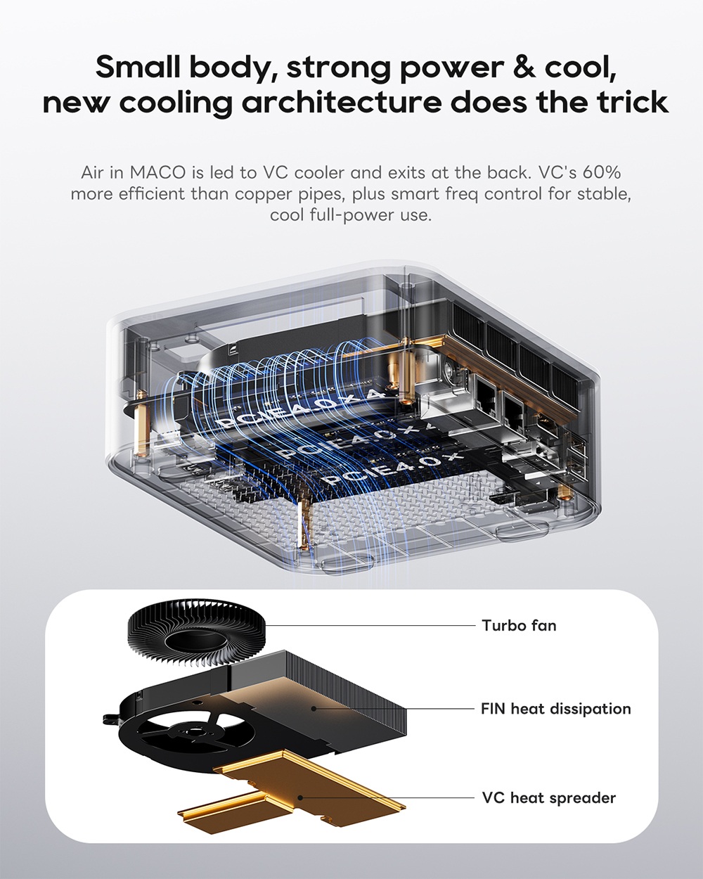 AOOSTAR MACO Mini PC, AMD Ryzen 7 Pro 6850H 8 Cores Max 4.7GHz, 24GB LPDDR5 RAM 1TB SSD, HDMI+DP+2*USB4 Quad Screen Display, WiFi 6 Bluetooth 5.2, 2*2.5G RJ45, 2*USB3.2, 2*USB2.0, 1*Oculink, 1*Headphone Jack , Fingerprint Unlock