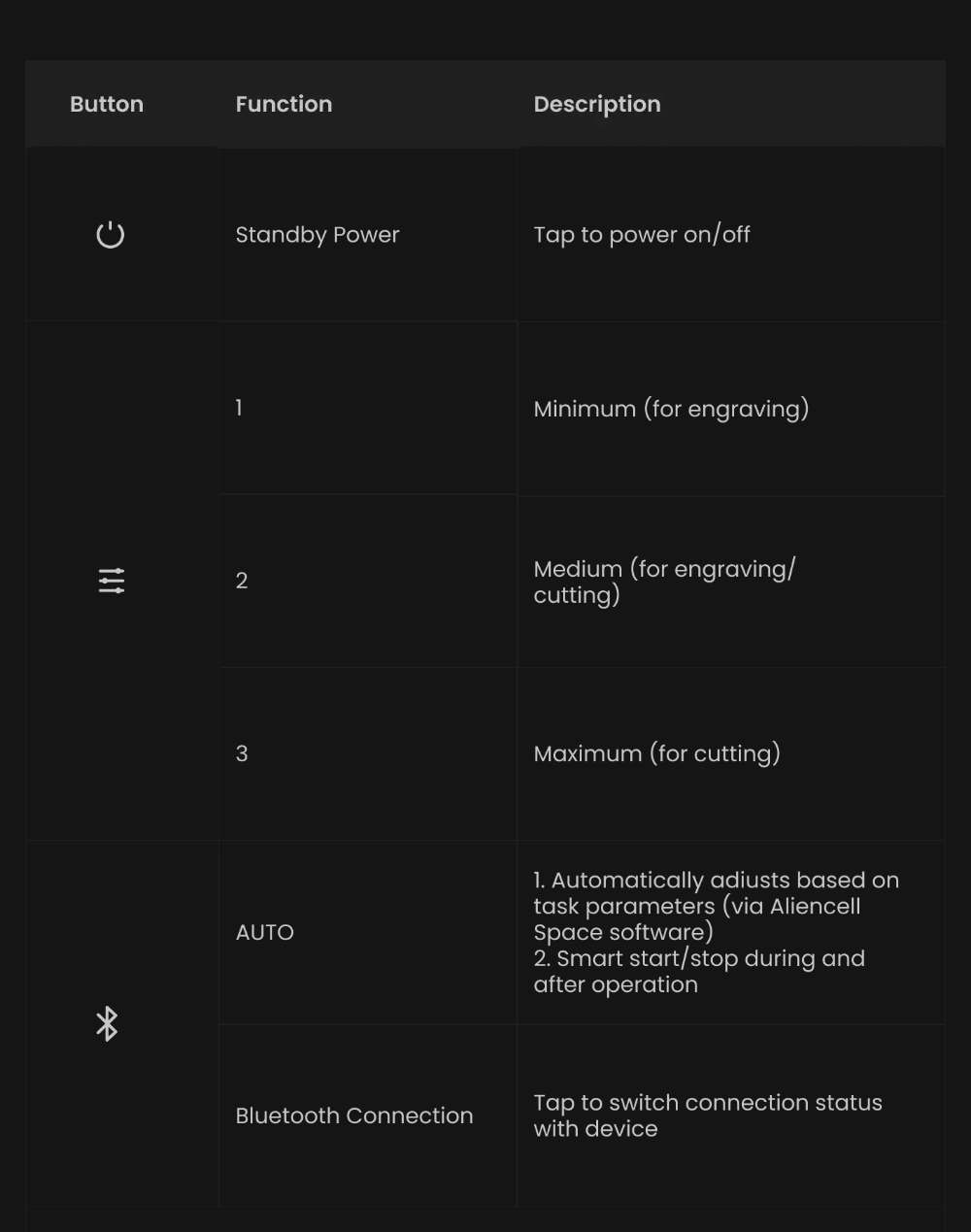 Aliencell Air Assist Pro, vysokotlakový 14,5 psi, prietok vzduchu 40 l/min, tichý 55 dB, odolný kovový piest, 3 nastaviteľné prevody