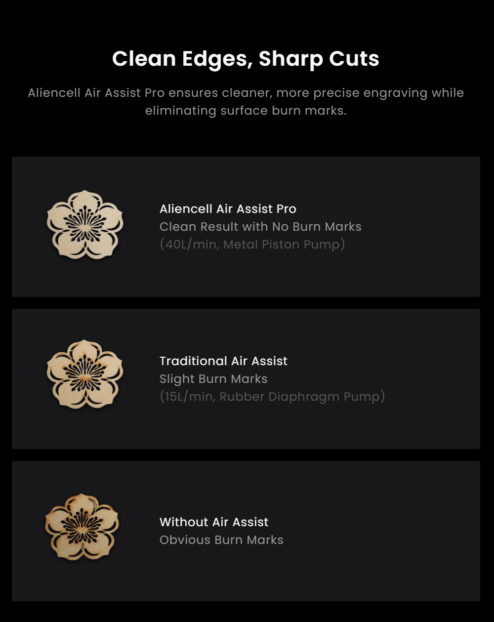 Aliencell Air Assist Pro, vysokotlakový 14.5 psi, prietok vzduchu 40 l/min, tichý 55 dB, odolný kovový piest, 3 nastaviteľné prevody