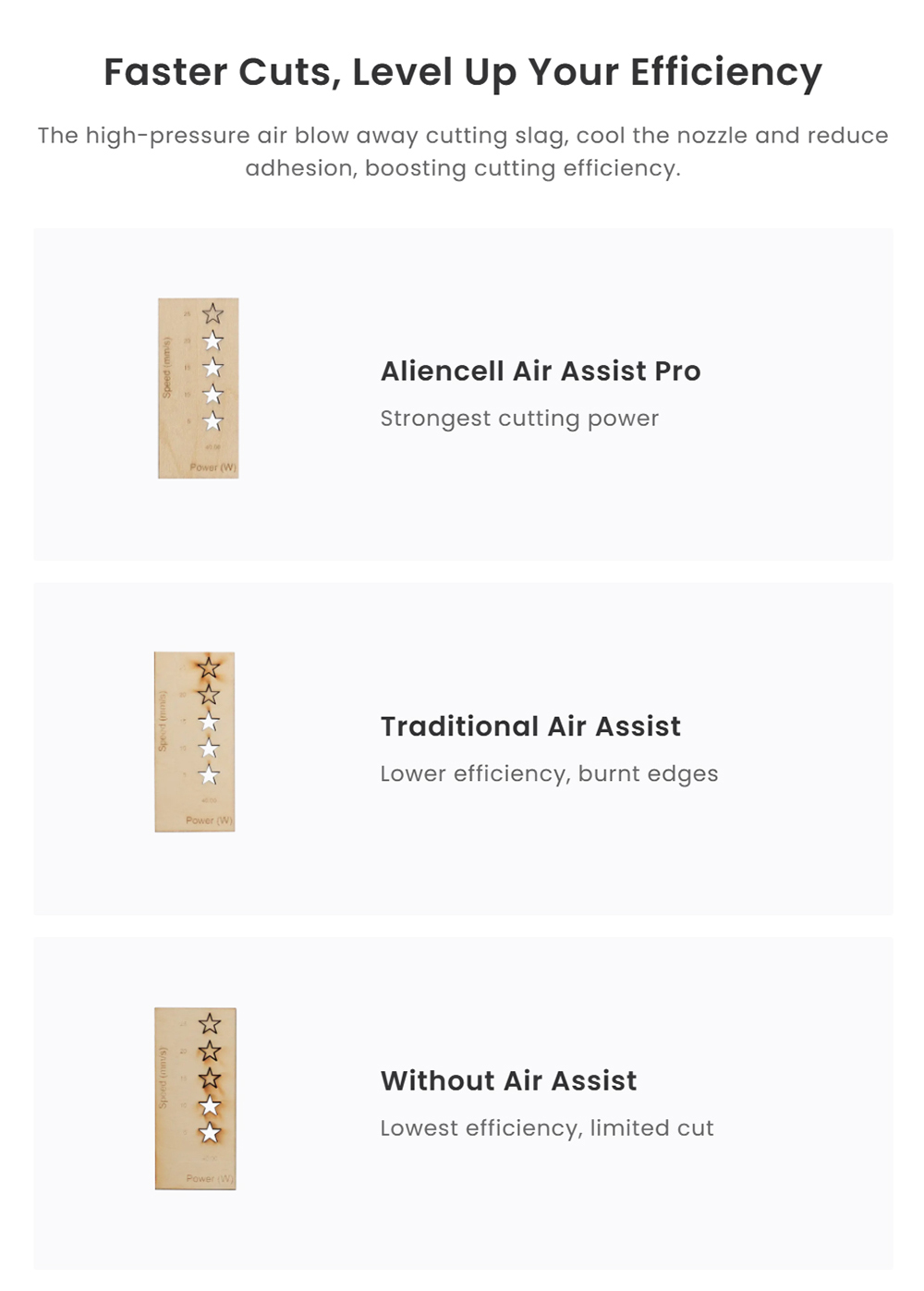 Aliencell Air Assist Pro, vysokotlakový 14.5 psi, prietok vzduchu 40 l/min, tichý 55 dB, odolný kovový piest, 3 nastaviteľné prevody