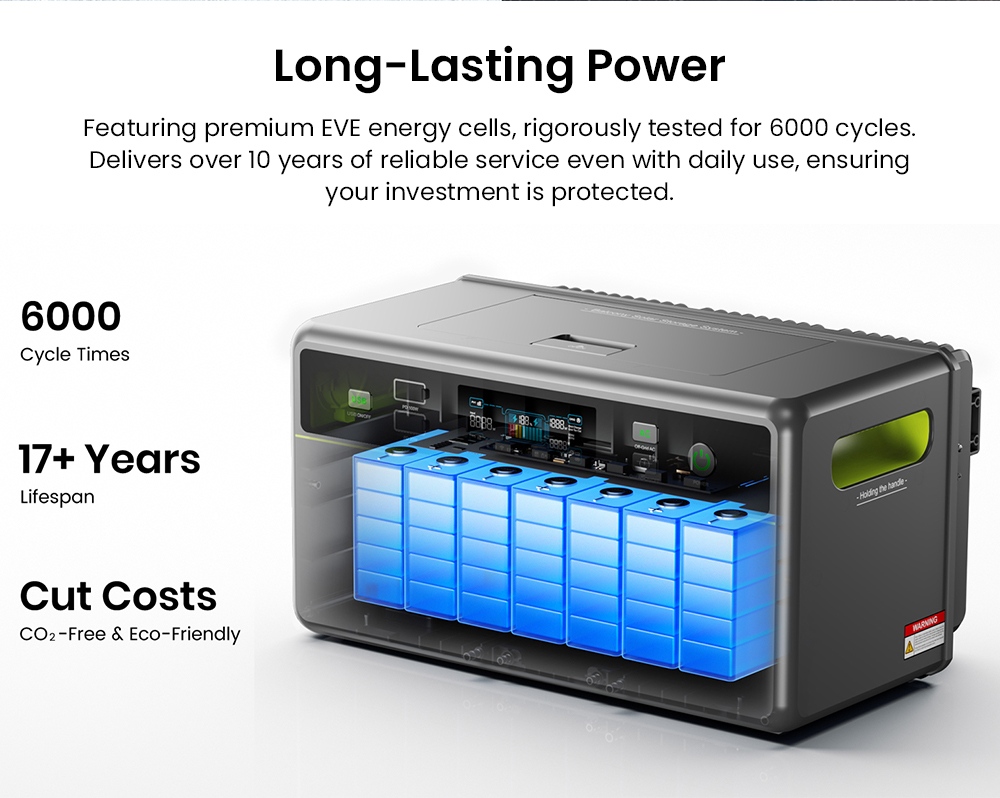 Tragbare Powerstation FOSSiBOT FBP1200, 1958 Wh LiFePO4 (erweiterbar auf 9790 Wh), 1200 W netzunabh&auml;ngige Ausgangsleistung, KI-gest&uuml;tztes HEMS mit intelligenter Zeitplanung und Lastspitzenkappung, ger&auml;uschlose, l&uuml;fterlose K&uuml;hlung, Schutzart IP65
