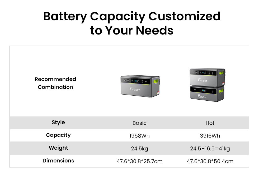 Tragbare Powerstation FOSSiBOT FBP1200, 1958 Wh LiFePO4 (erweiterbar auf 9790 Wh), 1200 W netzunabh&auml;ngige Ausgangsleistung, KI-gest&uuml;tztes HEMS mit intelligenter Zeitplanung und Lastspitzenkappung, ger&auml;uschlose, l&uuml;fterlose K&uuml;hlung, Schutzart IP65