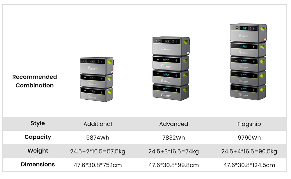 Tragbare Powerstation FOSSiBOT FBP1200, 1958 Wh LiFePO4 (erweiterbar auf 9790 Wh), 1200 W netzunabh&auml;ngige Ausgangsleistung, KI-gest&uuml;tztes HEMS mit intelligenter Zeitplanung und Lastspitzenkappung, ger&auml;uschlose, l&uuml;fterlose K&uuml;hlung, Schutzart IP65