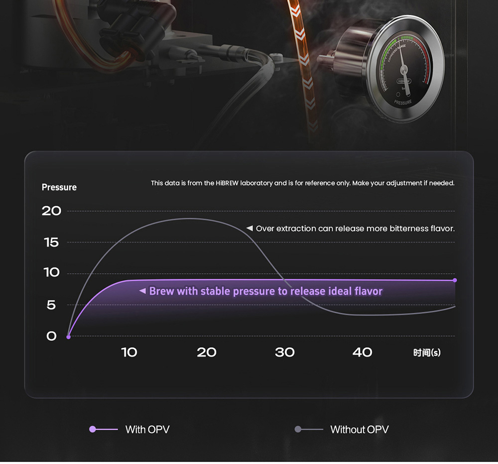 HiBREW H21 Espresso-Kaffeemaschine, Dreifachkessel mit Doppelpumpe, PID-Temperaturregelung, 9-Bar-Druck, 58mm Siebtr&auml;ger, gleichzeitiges Br&uuml;hen & D&auml;mpfen, 1,8L Wassertank, Cappuccino- & Latte-Maker