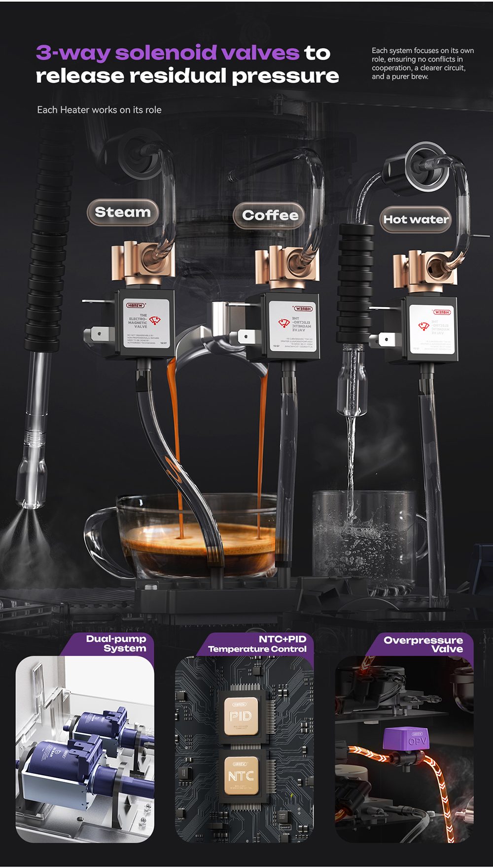 HiBREW H21 Espresso Coffee Machine, Triple-Boiler Dual-Pump, PID Temperature Control, 9-Bar Pressure, 58mm Portafilter, Simultaneous Brewing & Steaming, 1.8L Water Tank, Cappuccino & Latte Maker