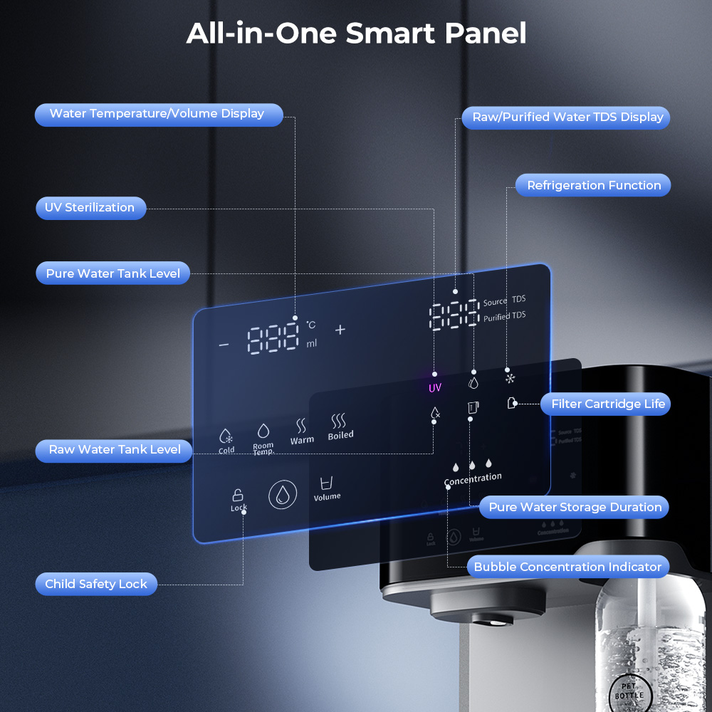 Hydrofast C300 RO Countertop Water Purifier, Iced & Sparkling Water Dispenser, 6-Stage Filtration with UV Sterilization, 5L Raw Tank & 1.5L Pure Tank, Adjustable Temperature & Volume, Smart TDS Display
