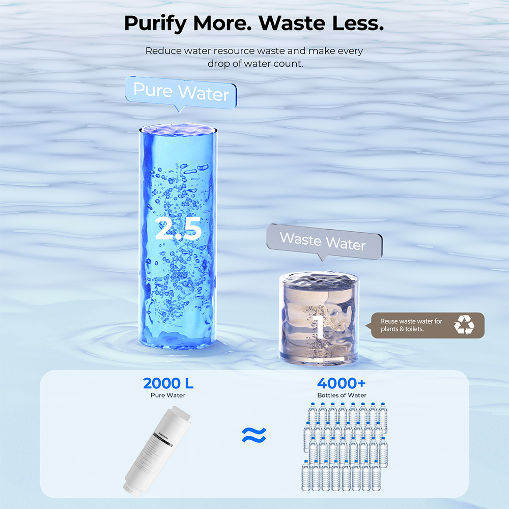 Hydrofast C300 RO Countertop Water Purifier, Iced & Sparkling Water Dispenser, 6-Stage Filtration with UV Sterilization, 5L Raw Tank & 1.5L Pure Tank, Adjustable Temperature & Volume, Smart TDS Display