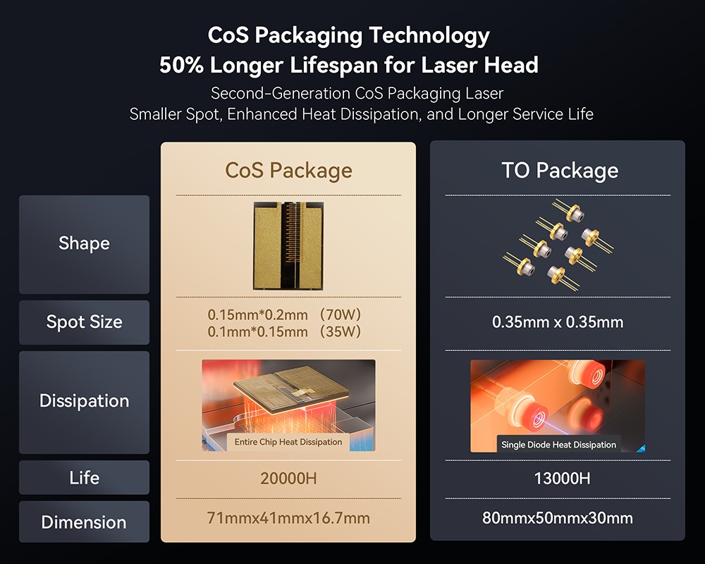 IKIER K70 MAX 70W Laser Engraver, 850×800mm Working Area, 0.01mm High Precision, 0.1×0.15mm Ultra-Fine Spot, 400mm/s Fast Speed, Auto Focus & Auto Sinking Cutting