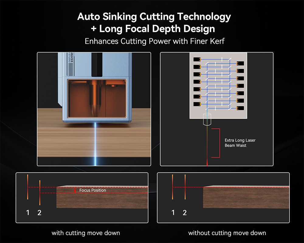 IKIER K70 MAX 70W Laser Engraver, 850×800mm Working Area, 0.01mm High Precision, 0.1×0.15mm Ultra-Fine Spot, 400mm/s Fast Speed, Auto Focus & Auto Sinking Cutting