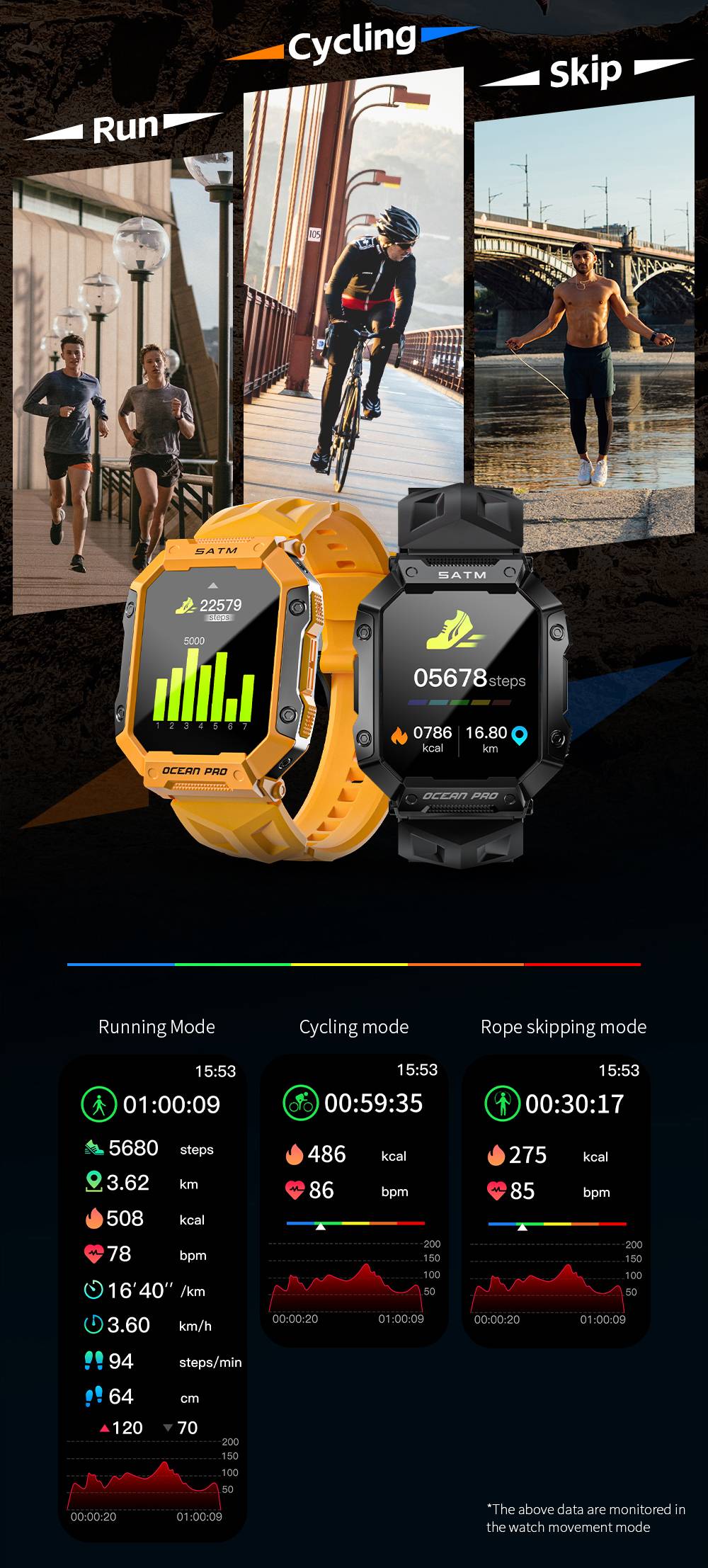 LOKMAT OCEAN PRO Smartwatch 1.85 inch Full Touch Screen, Fitness Tracker, Heart Rate Monitor, Sports Mode - Black
