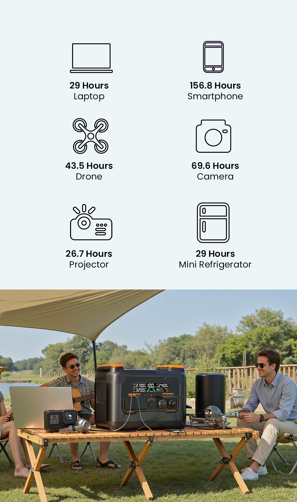 NECESPOW S2400 Portable Power Station, 2400W Output, 2048Wh LiFePO₄ Battery, 13 Ports, 1.5H Fast Charging, 20ms UPS Backup, App Control, for Outdoor/RV/Home Use