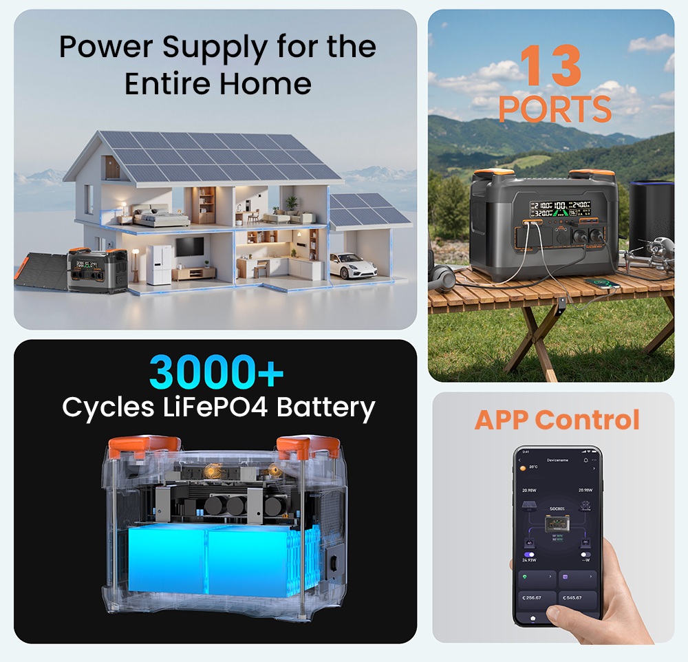 NECESPOW S2400 Portable Power Station, 2400W Output, 2048Wh LiFePO₄ Battery, 13 Ports, 1.5H Fast Charging, 20ms UPS Backup, App Control, for Outdoor/RV/Home Use