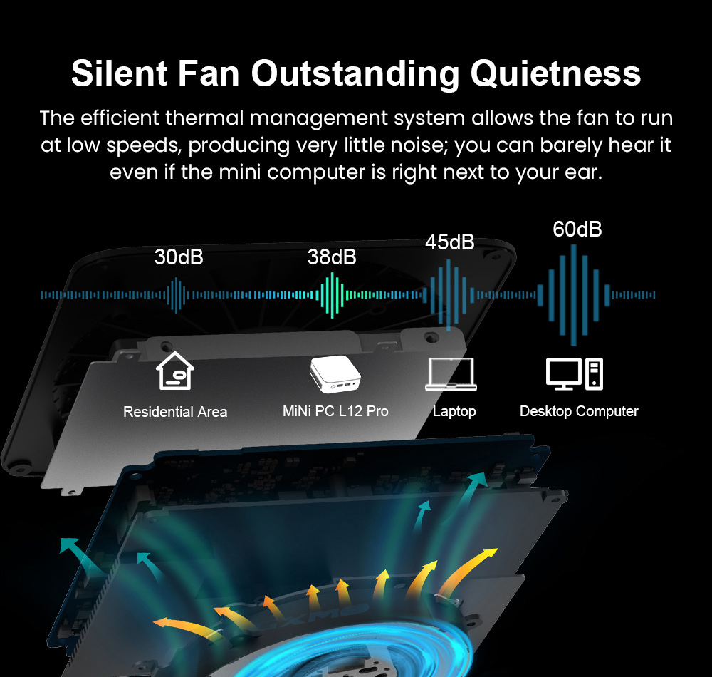 Ninkear L12 Pro Mini-PC, Intel i9-12900HK 14 Kerne Max 5,0 GHz, 16 GB RAM, 1 TB SSD, DisplayPort (8K) + HDMI (4K) + USB-C (4K), WLAN 6, Bluetooth 5.2, 2 x 2,5-Gbit/s-RJ45-Anschluss, 4 x USB 3.0-Anschluss, 1 x Kopfh&ouml;reranschluss